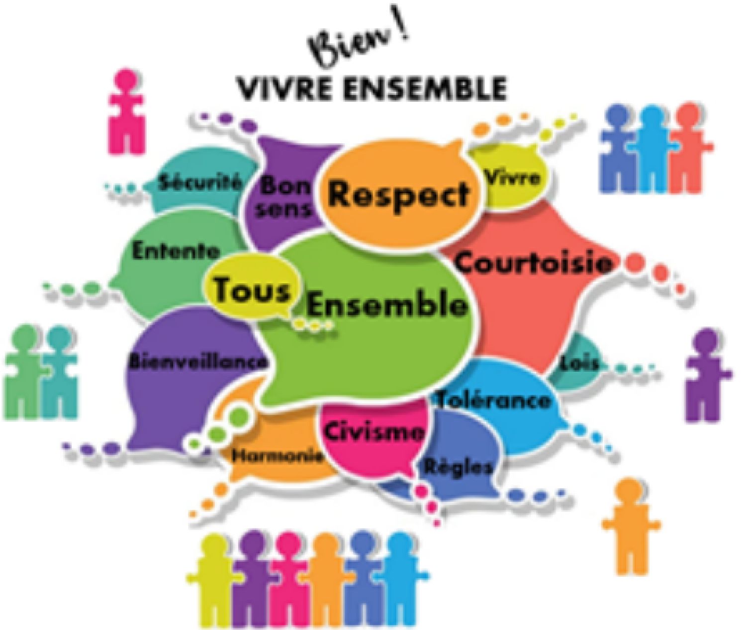 Projet "Bien vivre à l'école"