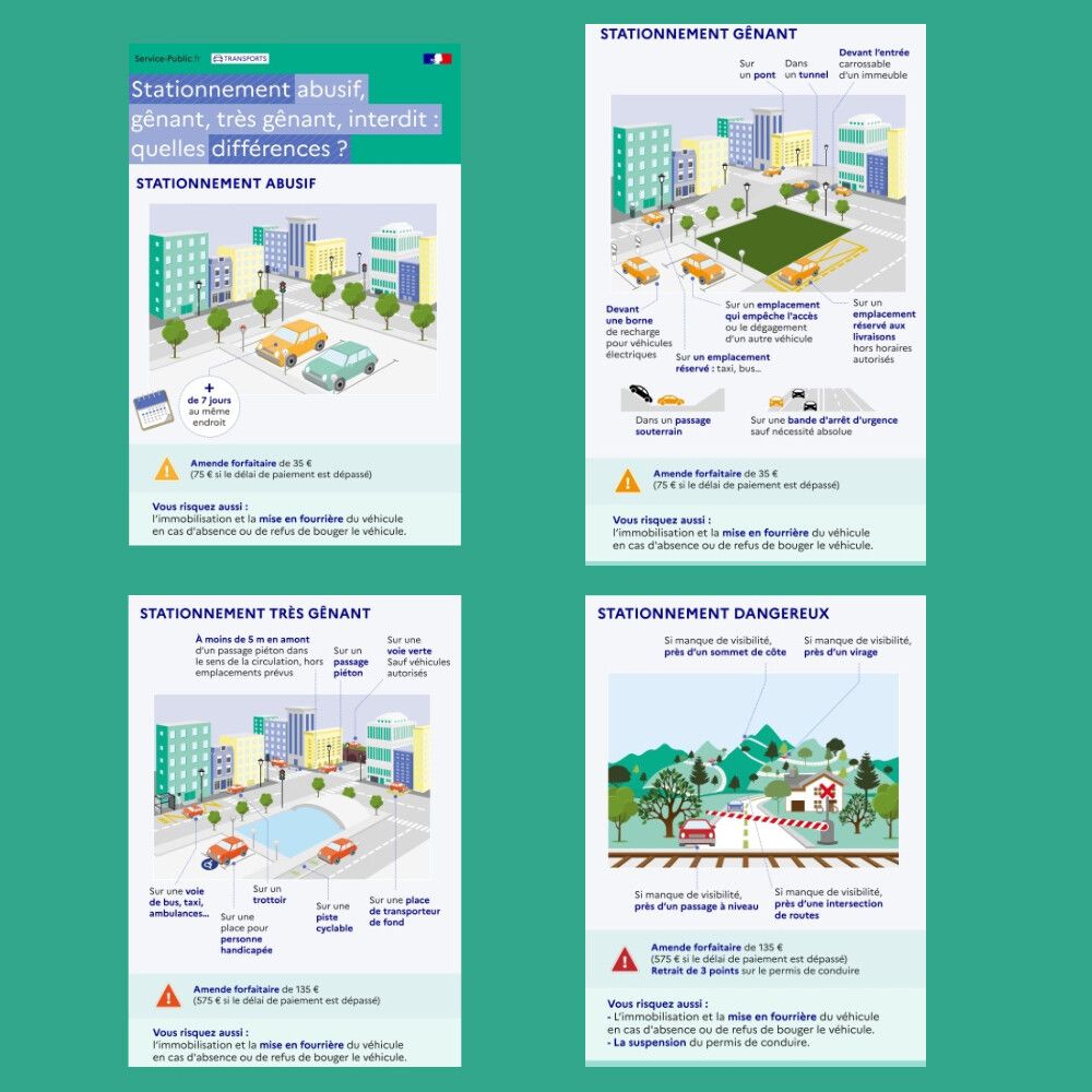 STATIONNEMENT – RAPPEL