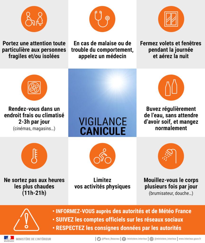 đ VIGILANCE CANICULE â PROTĂGEZ-VOUS ! đĄïž