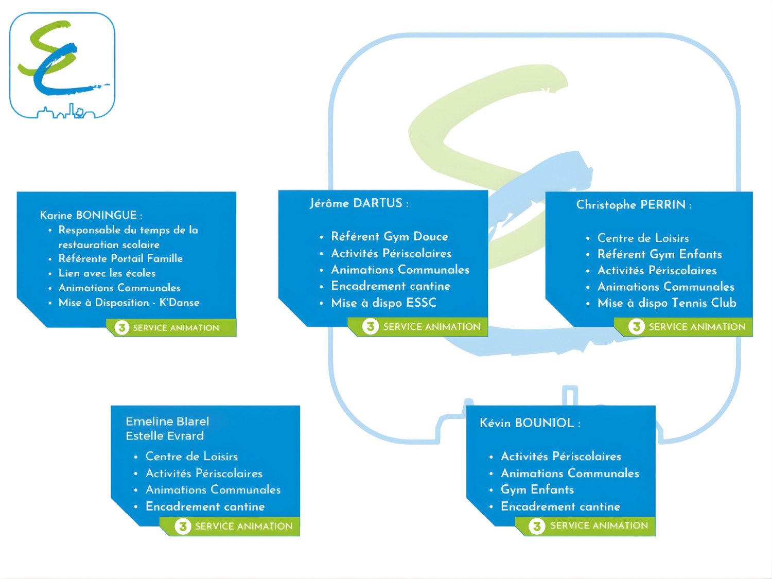 Organisation des services